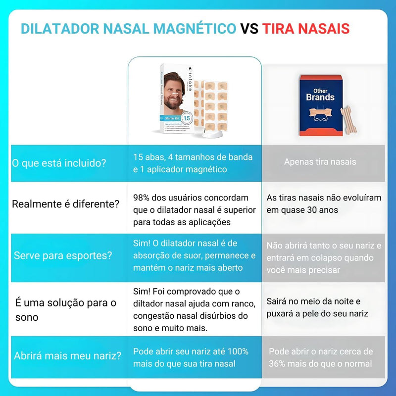 SonoMag™ - Dilatador Nasal